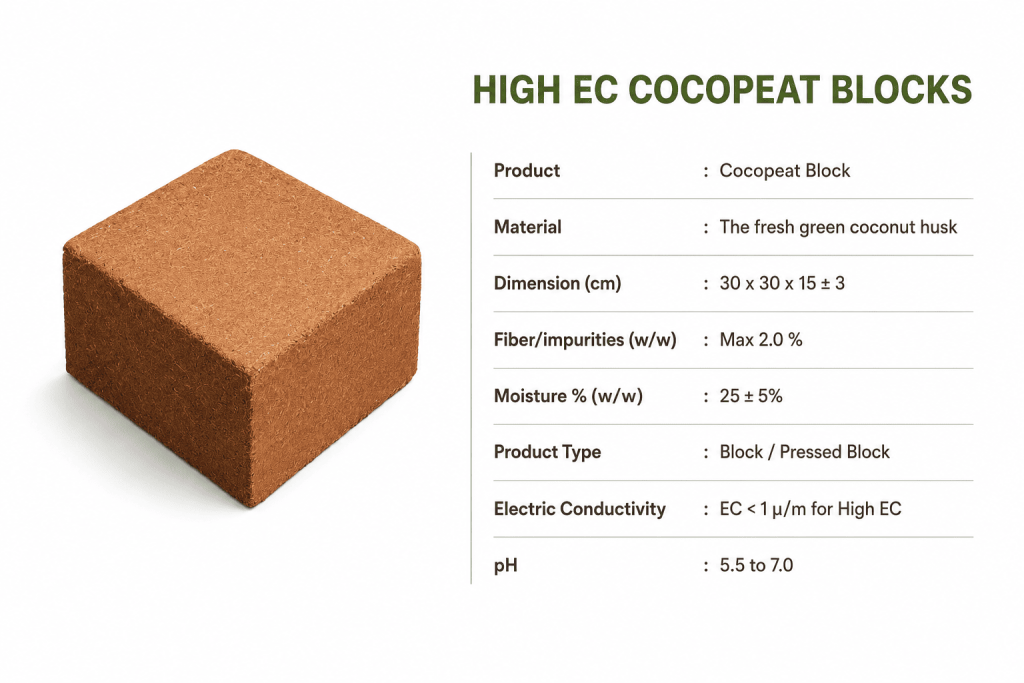 High EC Cocopeat Block