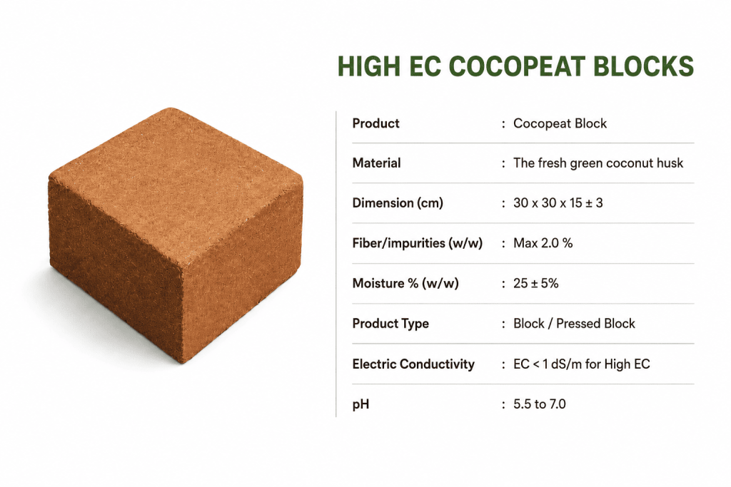High EC Cocopeat Block